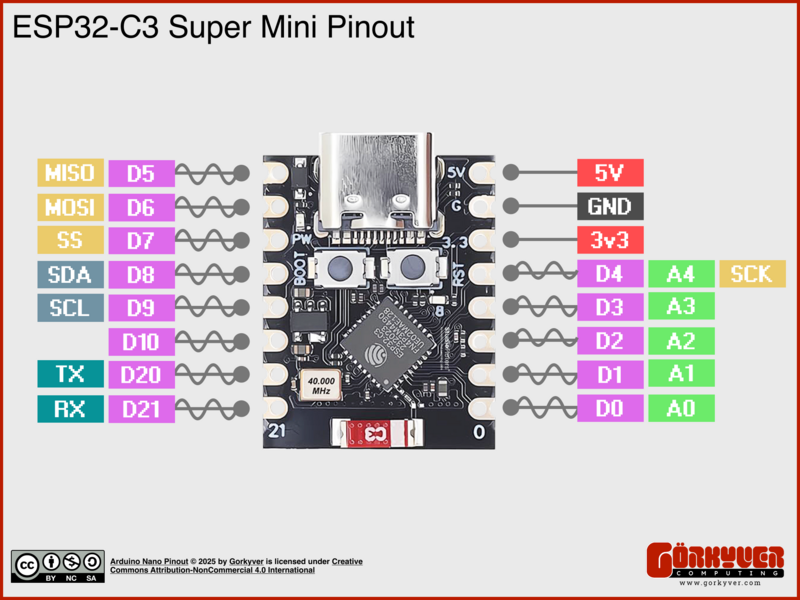 File:Esp32-C3 Super Mini Pinout.png