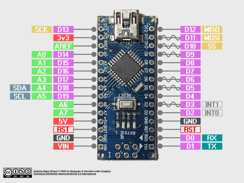 File:ArduinoNanoPinout.png